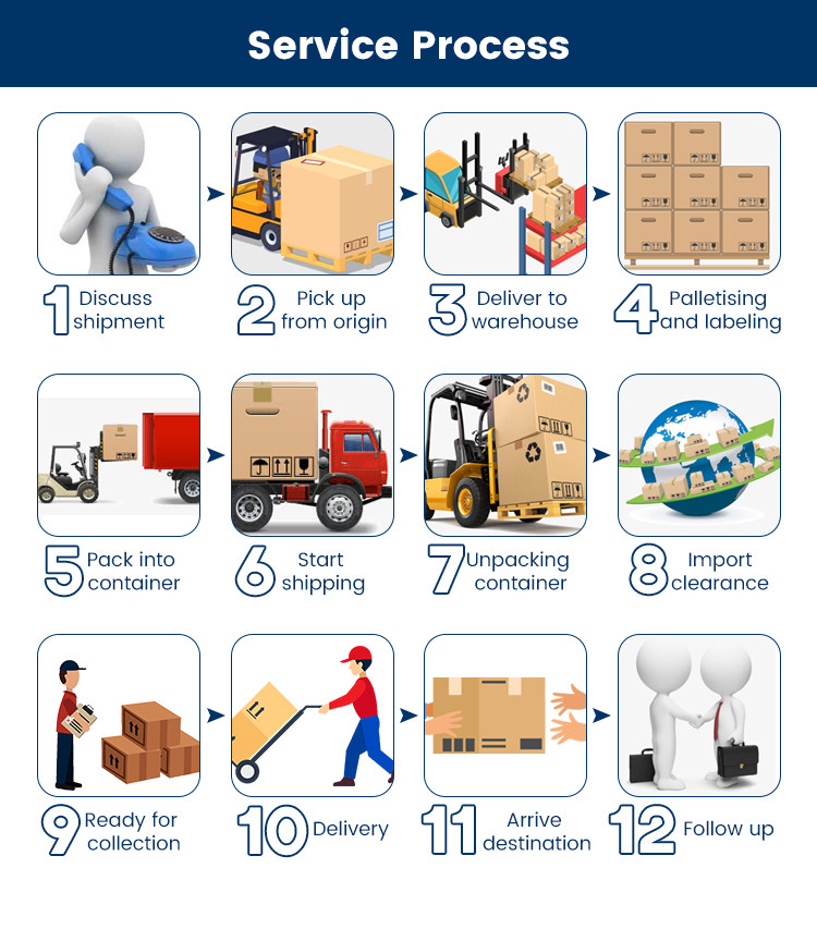 sunny worldwide logistics