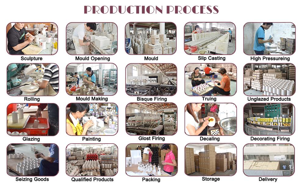 Production