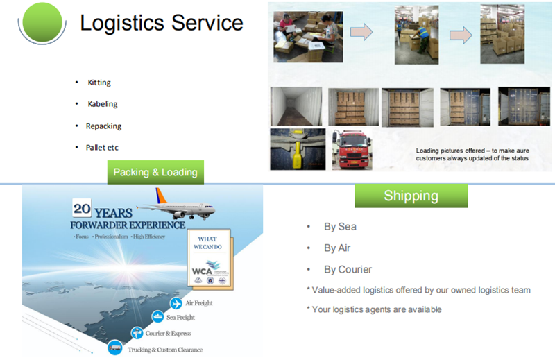 Sunny Group 