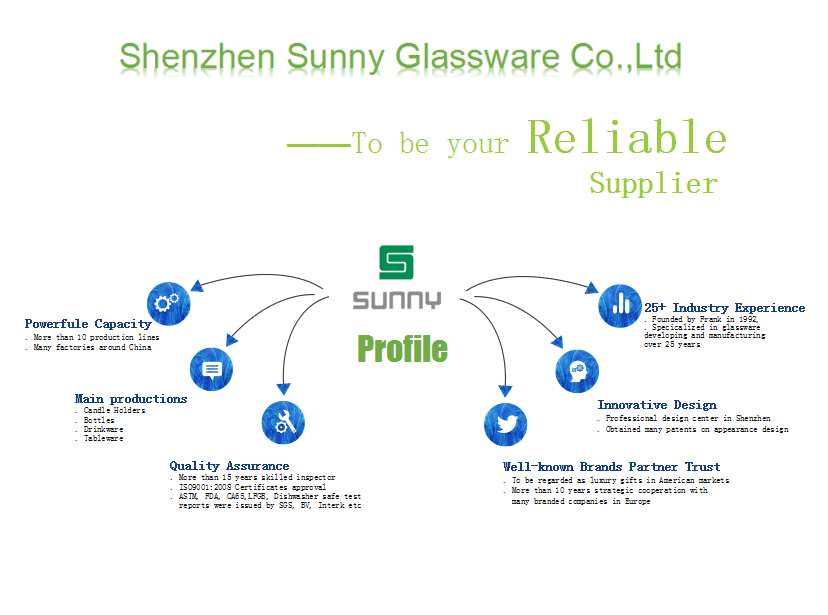 Sunny Glassware