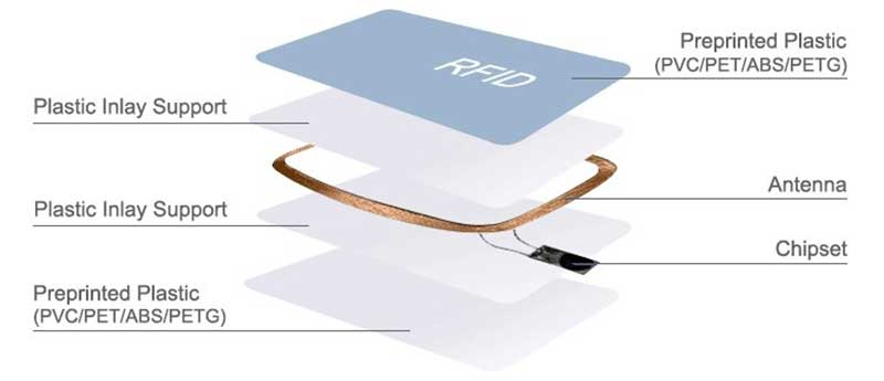 PVC promotional luggage tags wholesale