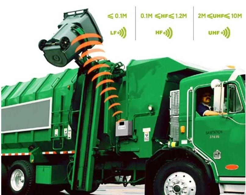 China How do RFID trash can tags help garbage collection manufacturer