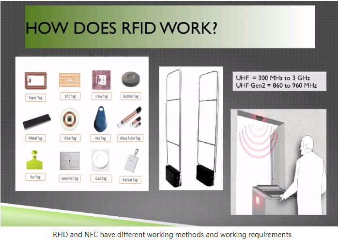 China RFID and NFC have different working methods and working requirements manufacturer