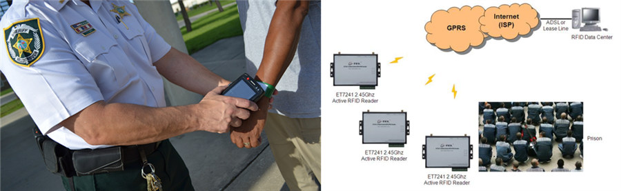 China factory China Prison RFID wristband locator system function manufacturer