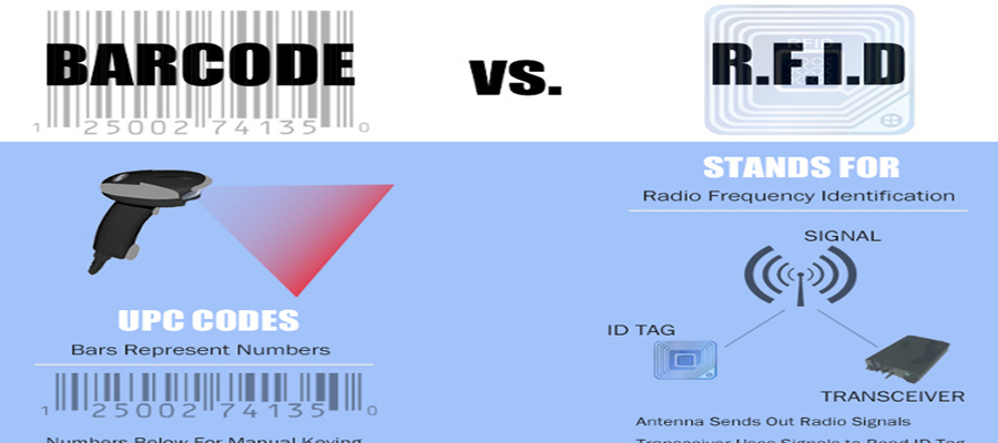 China The difference between Barcode and RFID manufacturer