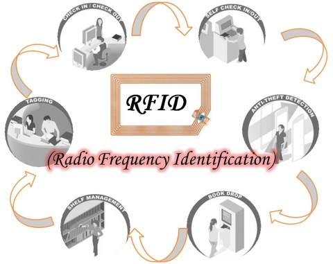China The Applications Of RFID Technology Will Raplace Bar Code manufacturer