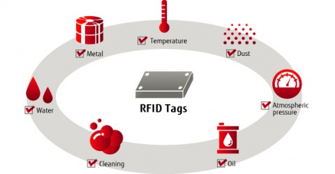 China Some Advice About RFID Tag Application manufacturer