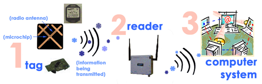 China Blocking RFID Readers From Reading Your ID Card manufacturer