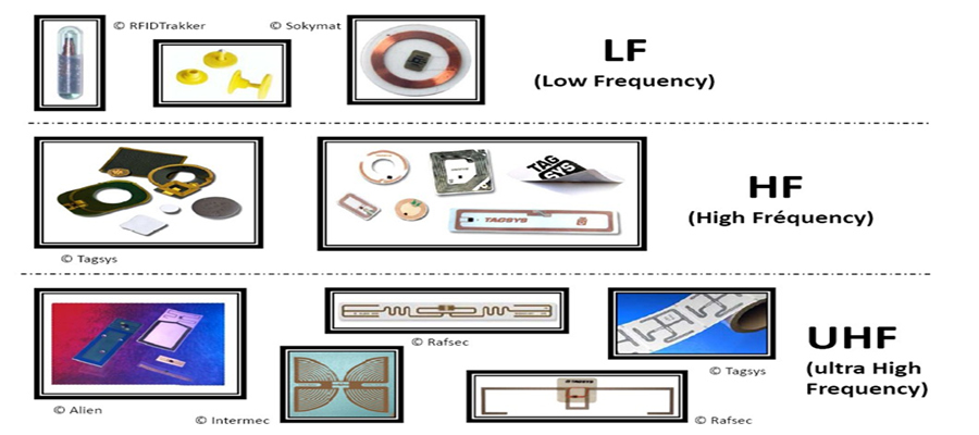 China UHF RFID is used in a wide variety of applications manufacturer