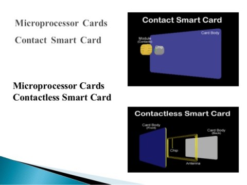 China The Security Capabilities Of Contactless Smart Card Technology manufacturer