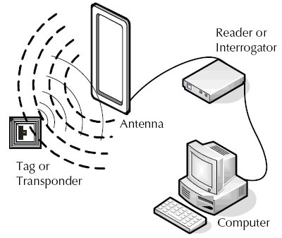 China How To Use NFC Tags With Your Android Phone manufacturer