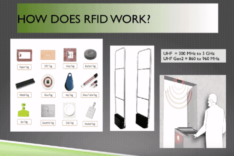 China RFID vs. NFC: Divergent Technologies for Different Needs manufacturer