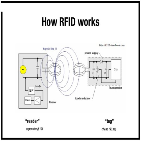 China RFID Technology: What It Is and How It Works manufacturer