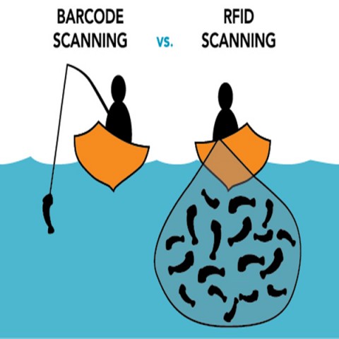 China Barcode vs. RFID: Key Differences and Their Impact on Modern Technology manufacturer