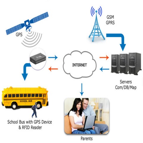 China What Are RFID Systems Included? Exploring the Components and Applications of RFID Technology manufacturer