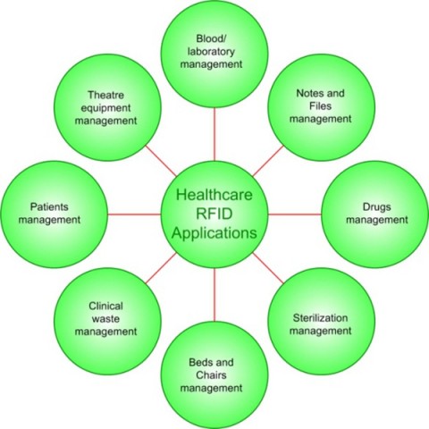 China Revolutionizing Event Experiences: The Growing Role of RFID in Conferences and Exhibitions manufacturer