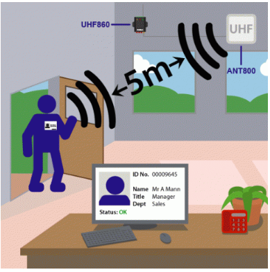 China The Silent Shield: How to Block RFID Readers From Scanning Your ID Card manufacturer