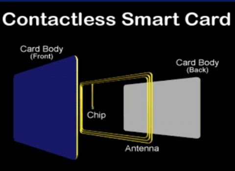 China Contactless Smart Cards: Unlocking the Future of Secure, Tap-and-Go Technology manufacturer