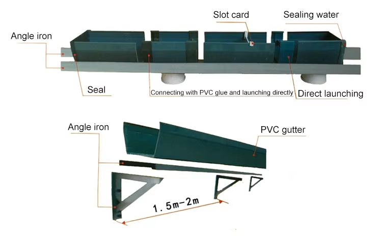 High-Performance PVC Rain Gutter Systems – Durable, Corrosion-Resistant & Cost-Effective High-Performance PVC Rain Gutter Systems – Durable, Corrosion-Resistant & Cost-Effective