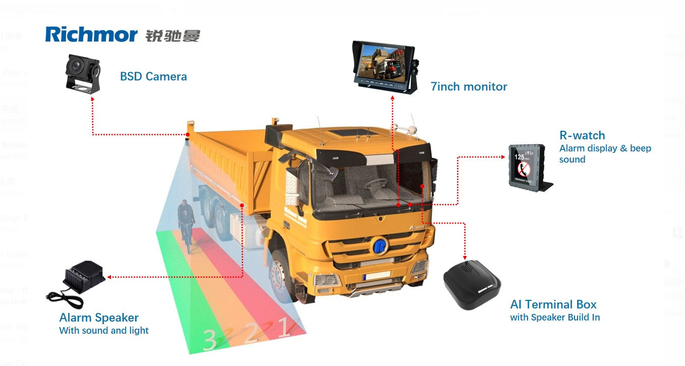 BSD AI solution all in one BSD BOX 4G WIFI mobile dvr with GPS two SD card dvr Support WIFI