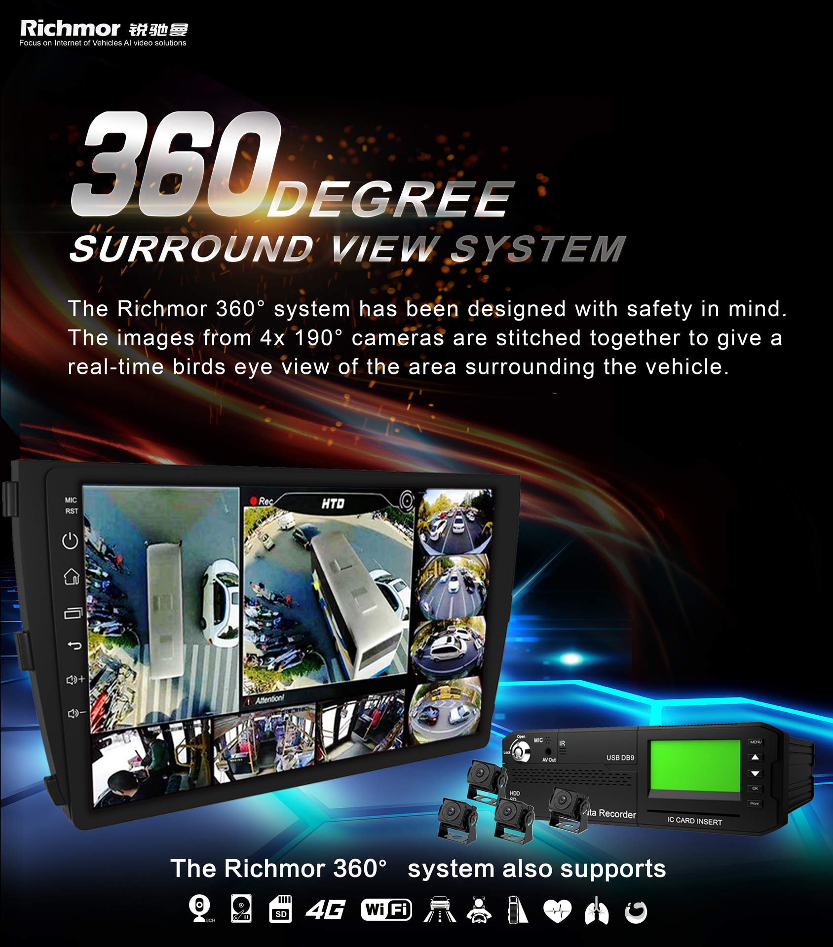AI MDVR passenger counter 360 panoramic view mobile gps dvr vehicles dvr support fuel sensor 4G WIFI GPS
