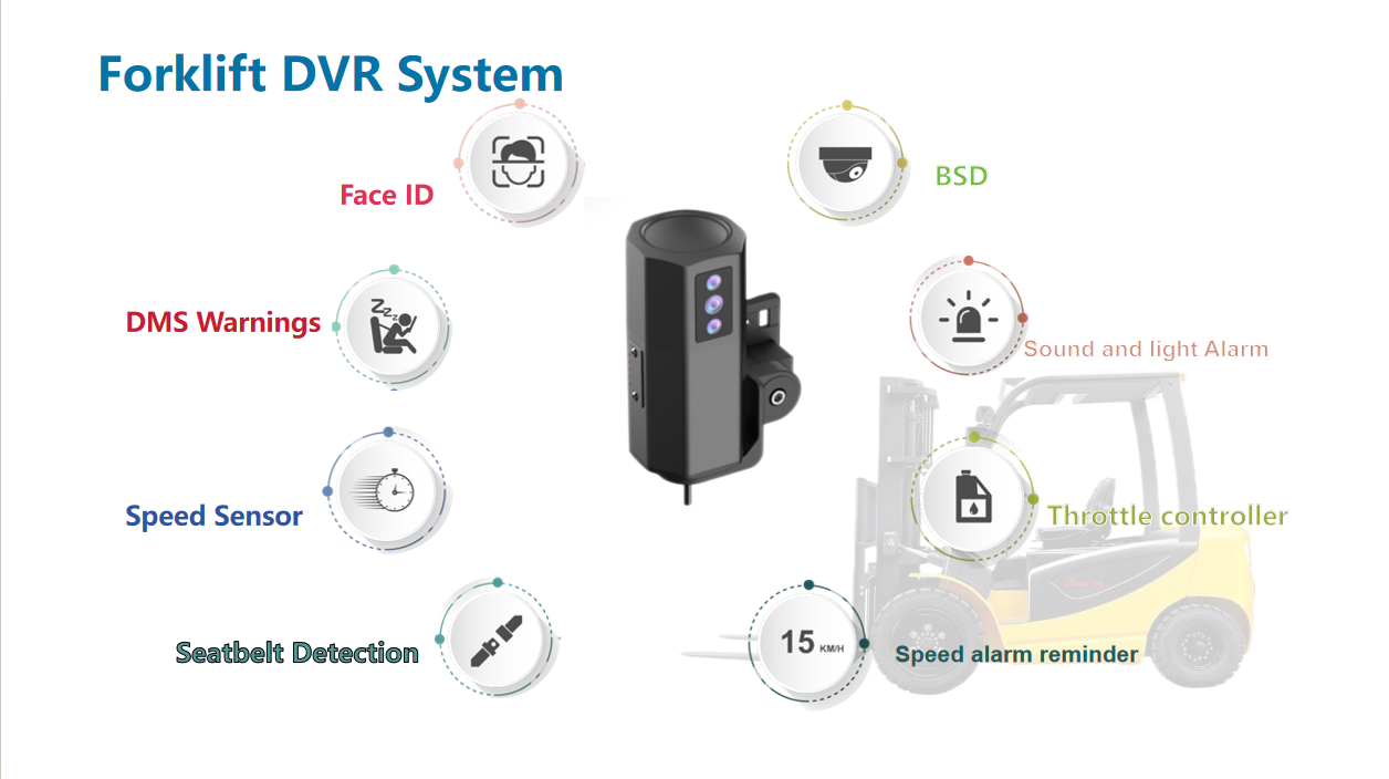 Richmor new professional forklift solution AI MINI Dashcam professional AI forklift dvr 4g wifi H.264 DMS DVR Support speed and oil control