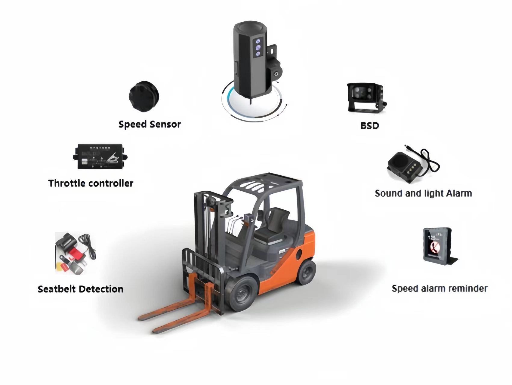 4G Mobile WIFI smart forklift built in GPS AHD camera DMS BSD function is optional waterproof explosion proof mini size  seat belt detection camera,high speed camera,forklift camera,spot lock motor gps trolling - COPY - gshsu5