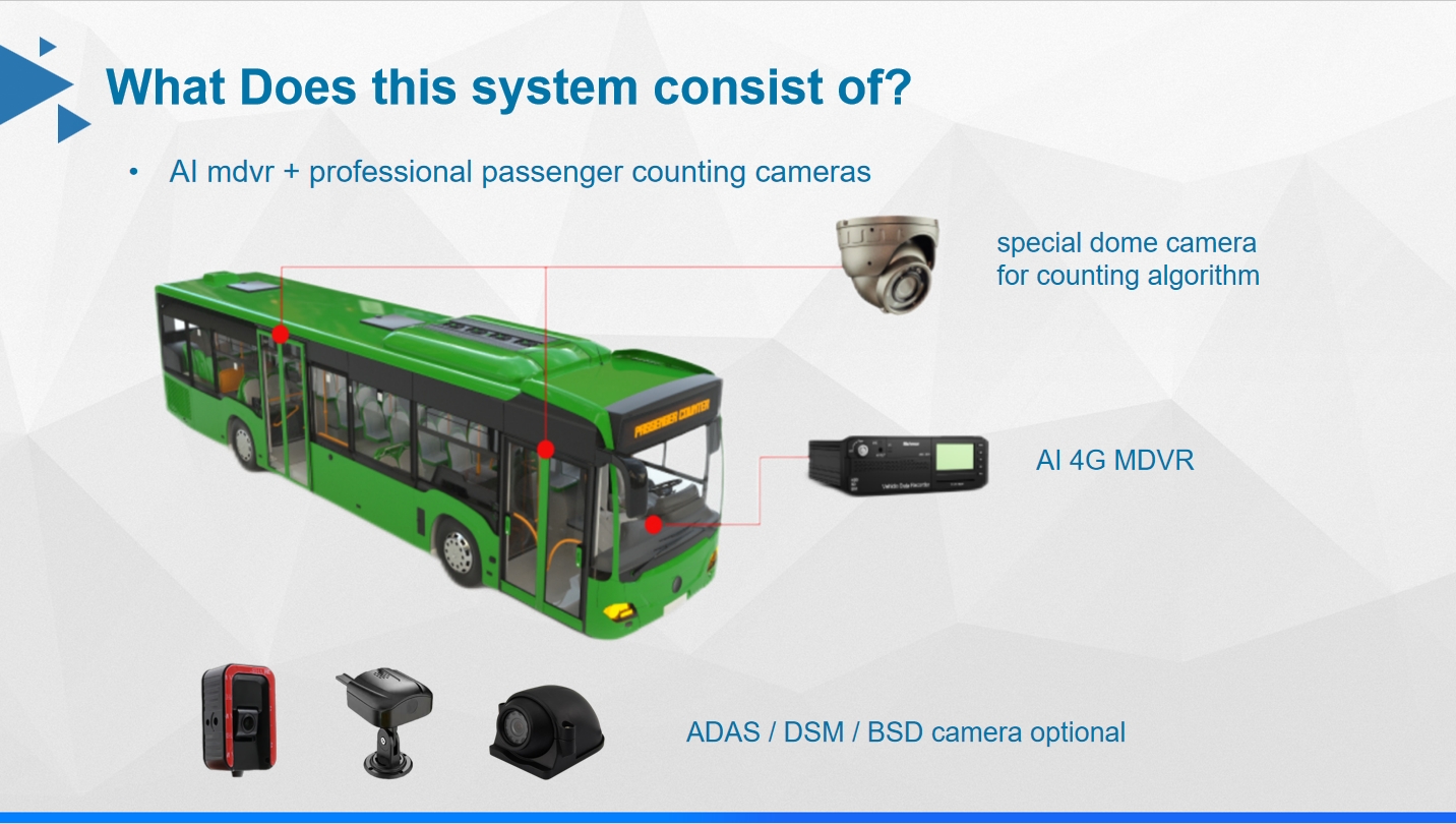 Richmor Passenger Counting system