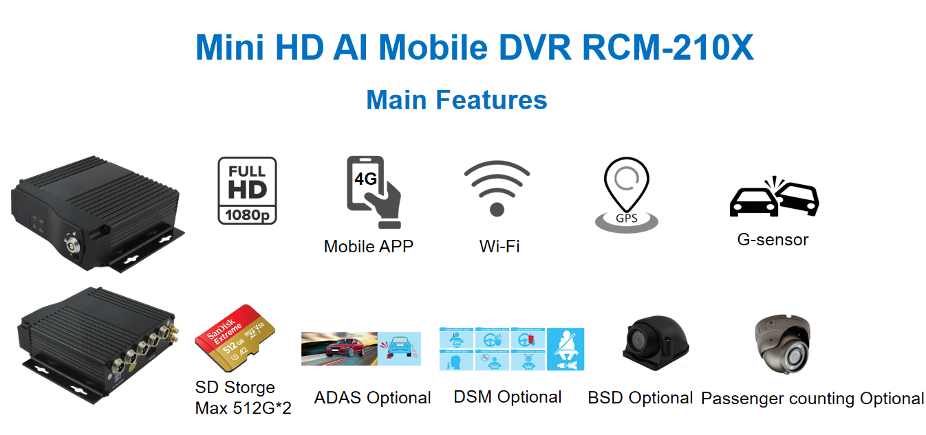 Richmor 4CH 1080P SD AI Mobile DVR Solution