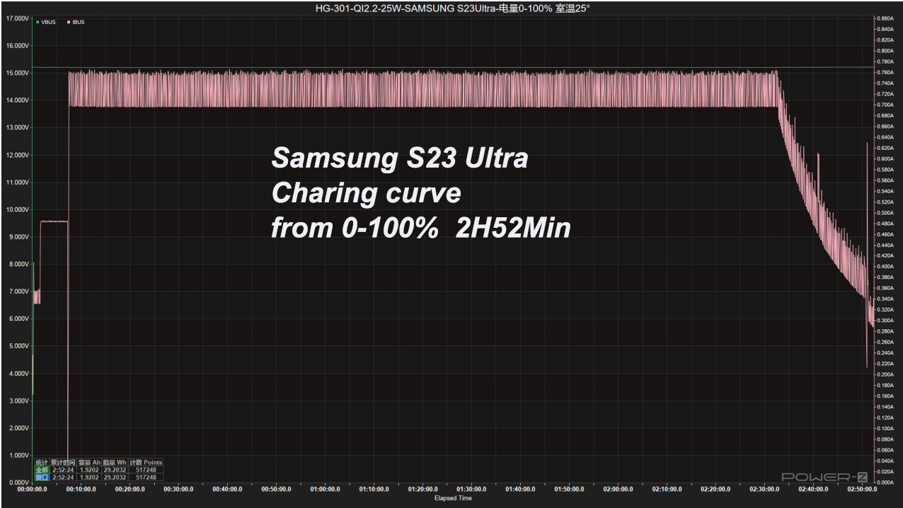 QI 2.2 25W QI2 25W مصدقة أحدث وحدة شاحن لاسلكية QI