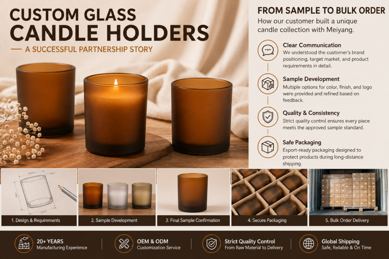 From Sample Selection to Bulk Purchasing: Vanessa’s Custom Glass Candle Holder Project with Sunny Glasswar