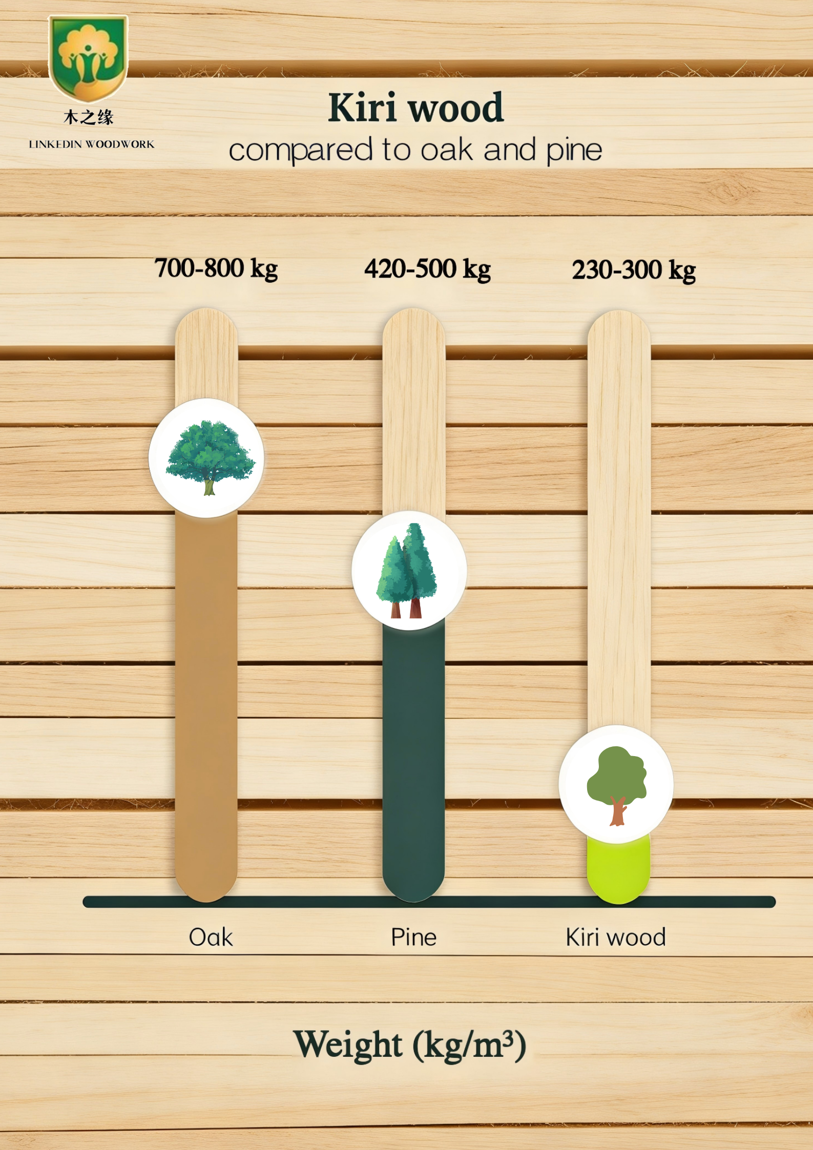 LinkedIn Woodwork Introduces Kiri Wood: Lightweight High-Performance Timber Transforms Modern Construction and Design