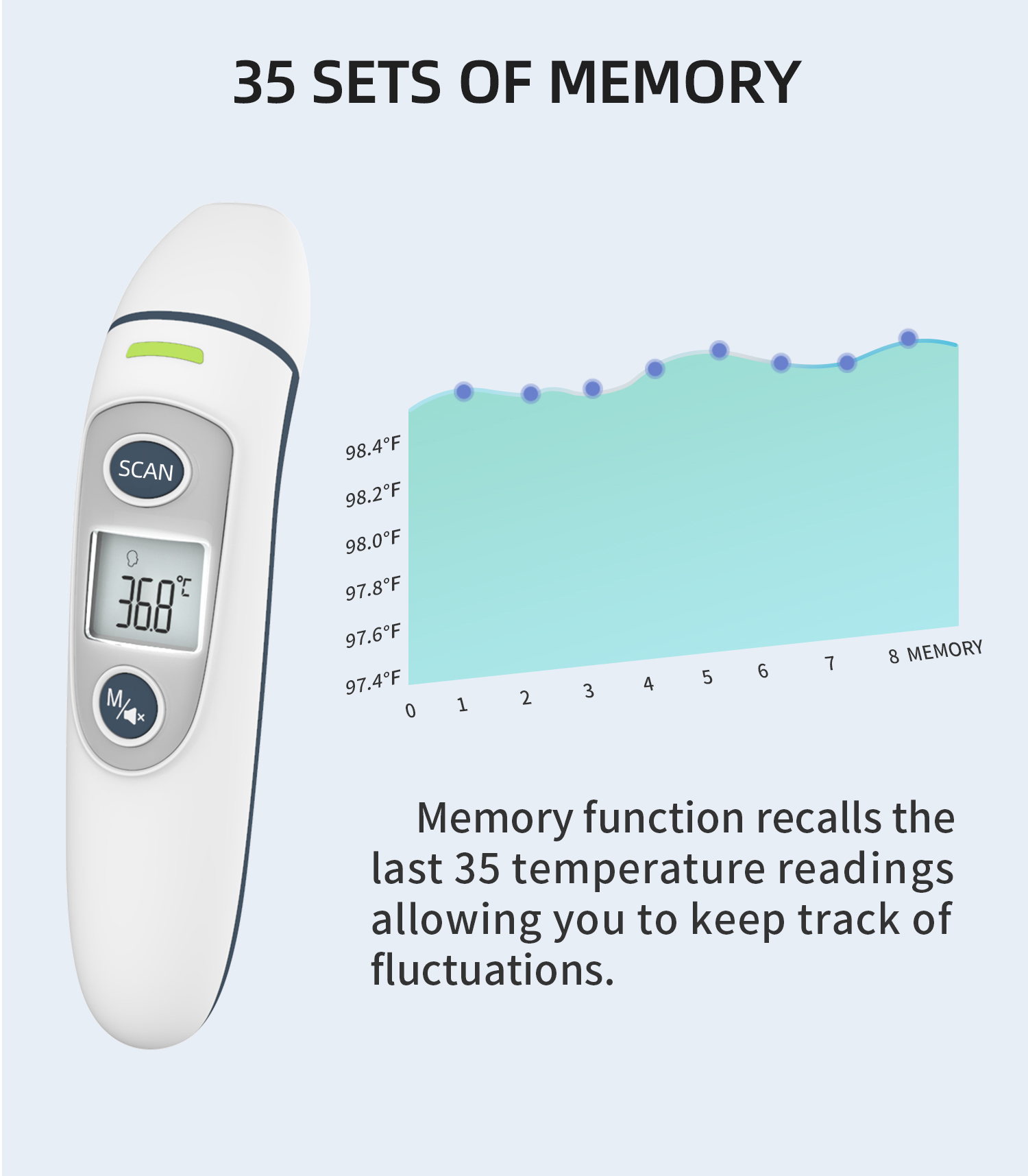 Three-color reminder thermometer,China Digital infrared thermometer, China Thermometer factory,China Digital infrared thermometer manufacturer, China Digital infrared thermometer supplier