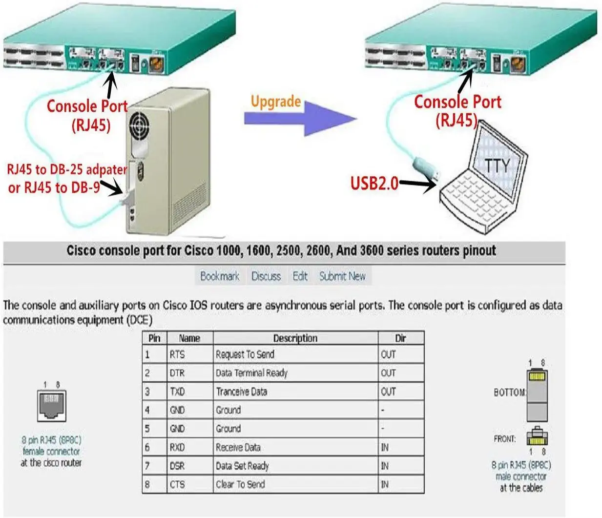 China Replacement USB Console Cable for Cisco Router Cable Ftdi Chipset USB to Rj45 Adapter Cable for Laptops in Windows, Mac, Linux manufacturer