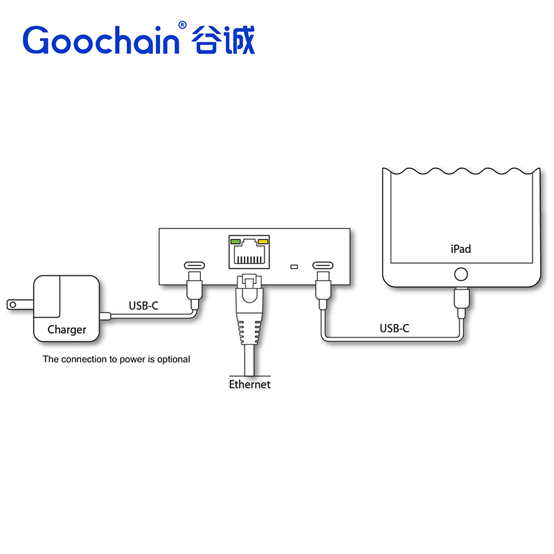中国 适用于 iPad 的供电 USB C 千兆位 POE 超功率数据适配器 制造商