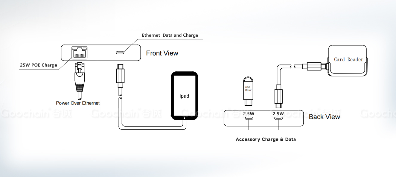 中国 适用于 iPad 的供电 USB C 千兆位 POE 超功率数据适配器 制造商