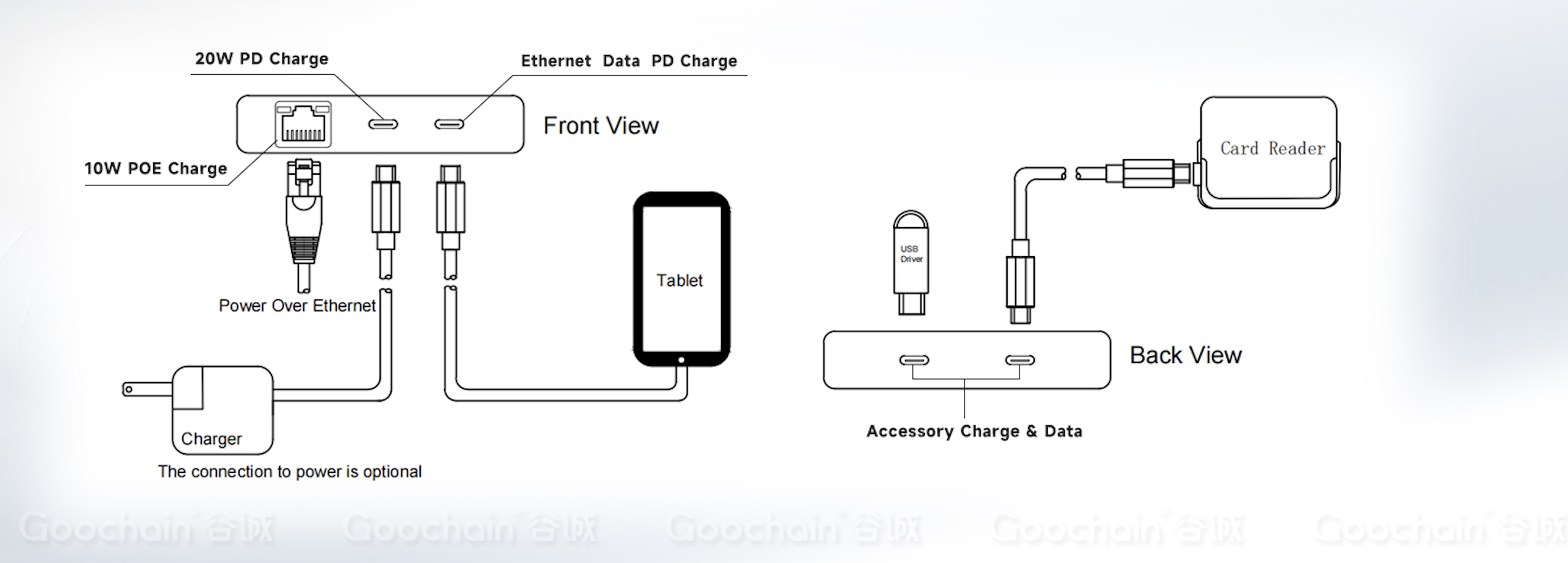 中国 适用于 iPad 的供电 USB C 千兆位 POE 超功率数据适配器 制造商