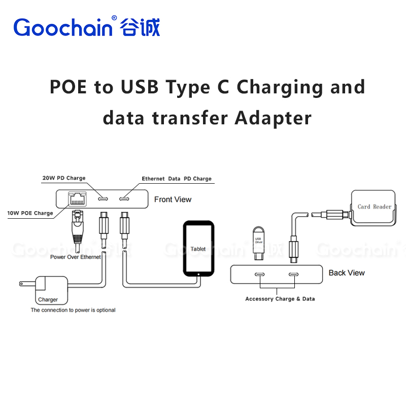 China Multifunctionele PoE naar Type-C oplaad-HUB met PD- en datapoortadapter fabrikant