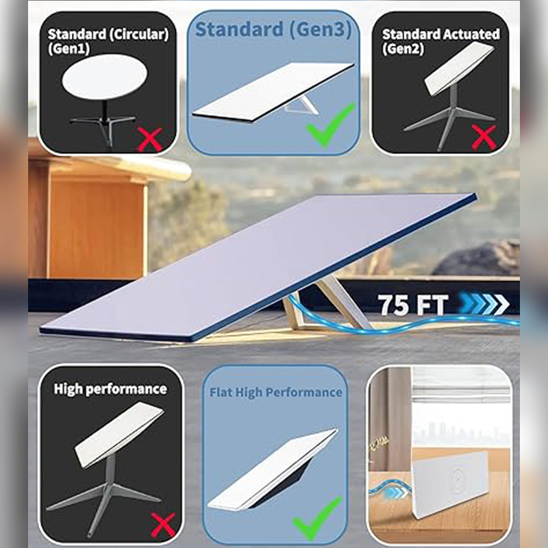 China 100ft High-Speed Satellite Dish Cable – IP68 Waterproof Outdoor Ethernet Extension Cord for Gen 3 Satellite Internet System manufacturer