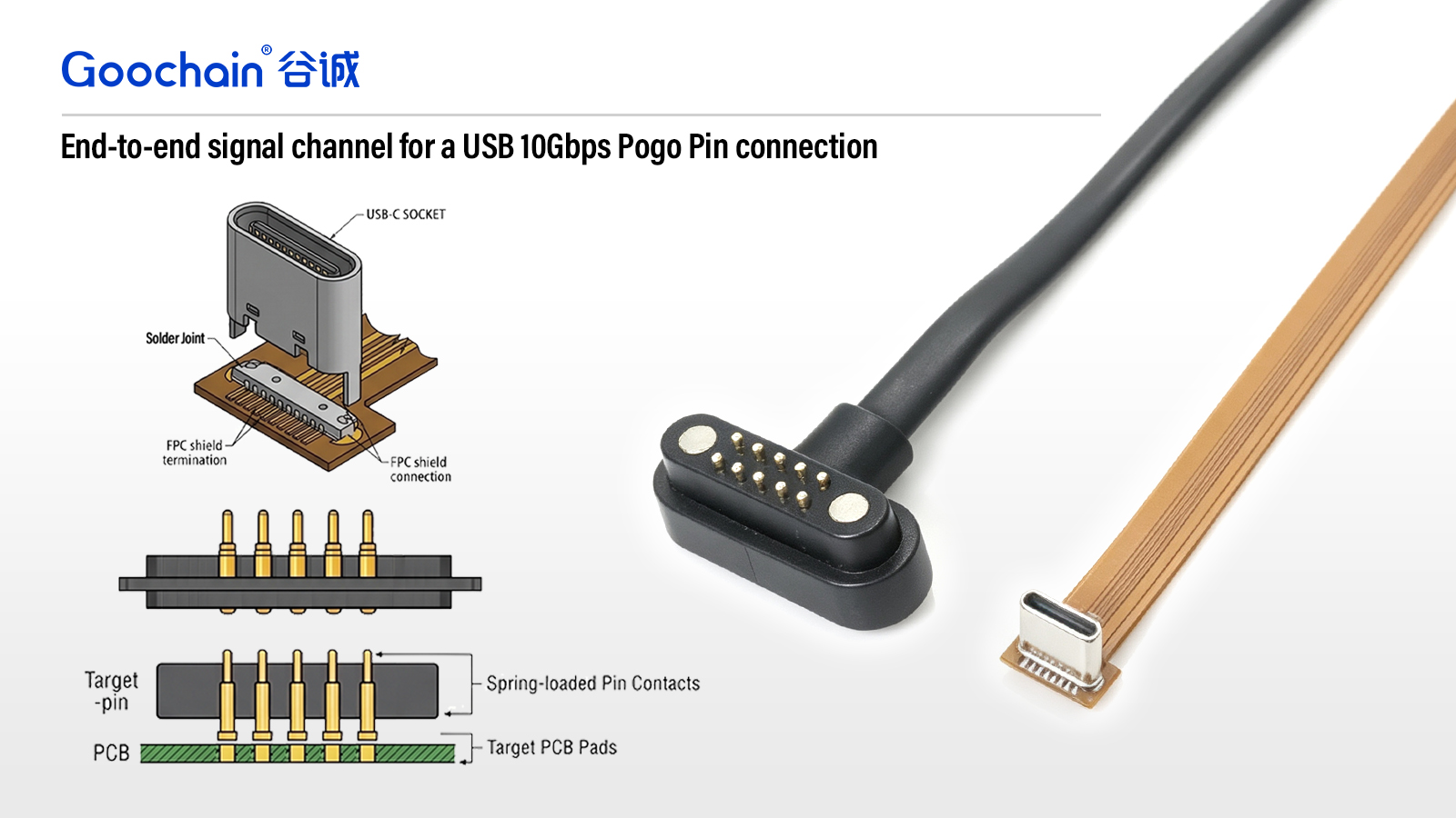 Signal Integrity Design for USB 10Gbps Pogo Pin Connections