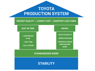 China Scientific management ability manufacturer