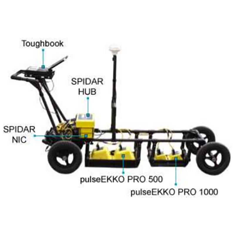Systèmes de radar souterrains avancés capteurs de détection radio et logiciel Spidar multicanal GPR