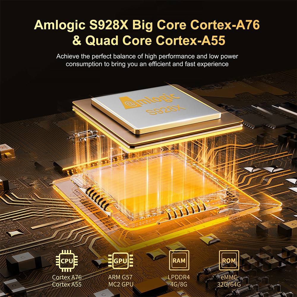 Amlogic S928X Android 11 WiFi 6 8K Ulta HD 8G RAM TV Box