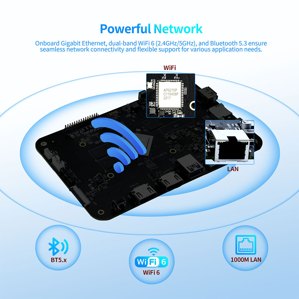 Android TV Box with Rockchip RK3588 for AI Applications