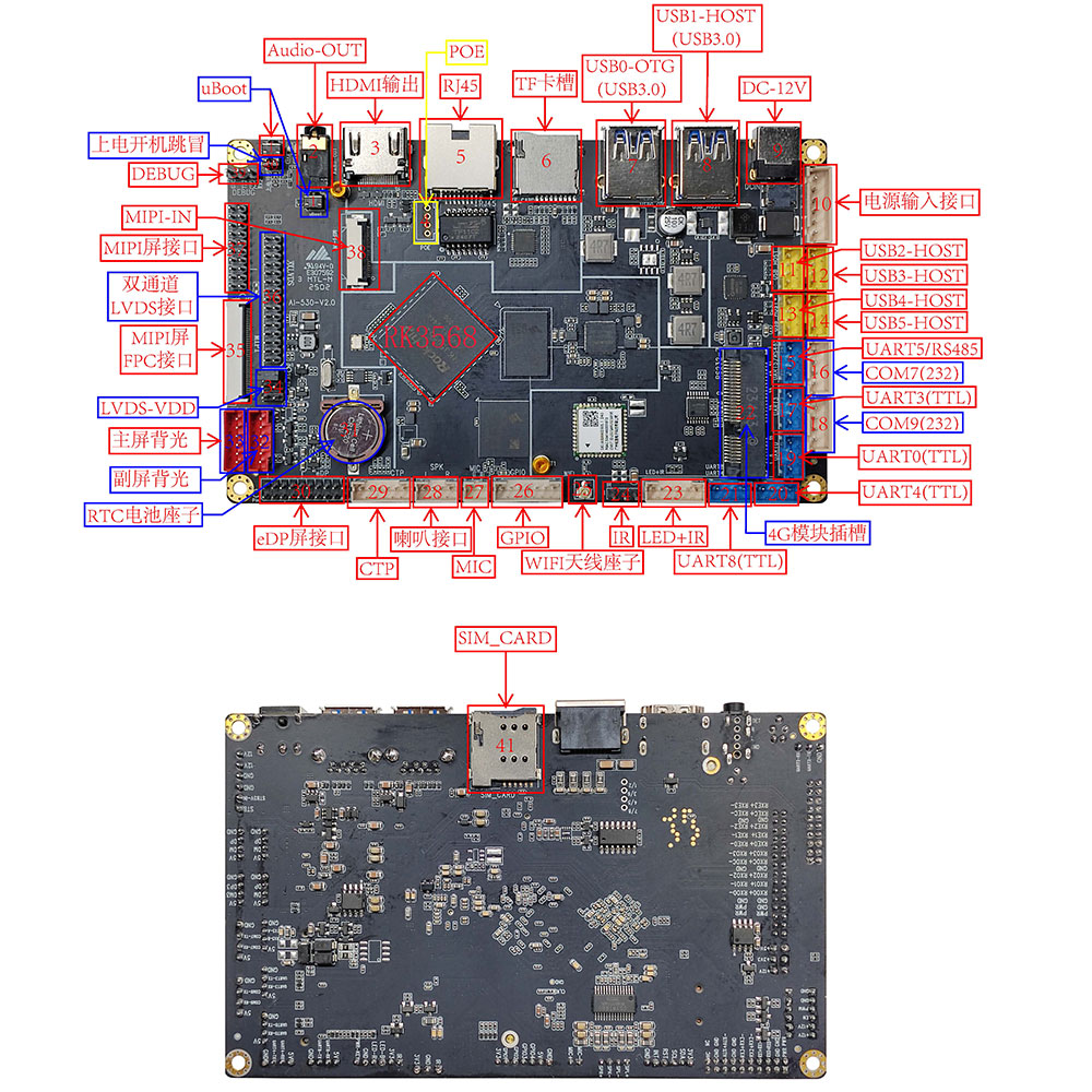 Rockchip RK3568 Commercial Display Board | 4K Output, NPU AI, Multi-OS Support