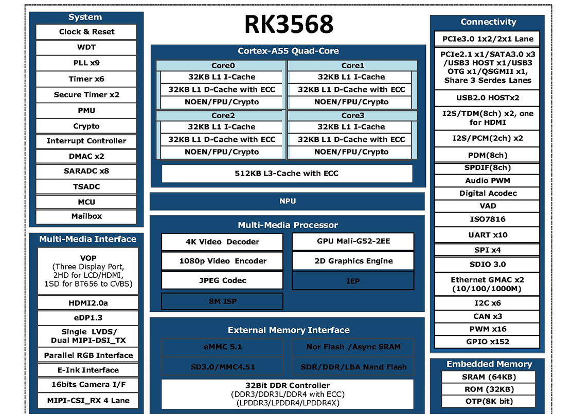 Rockchip RK3568 Commercial Display Board | 4K Output, NPU AI, Multi-OS Support