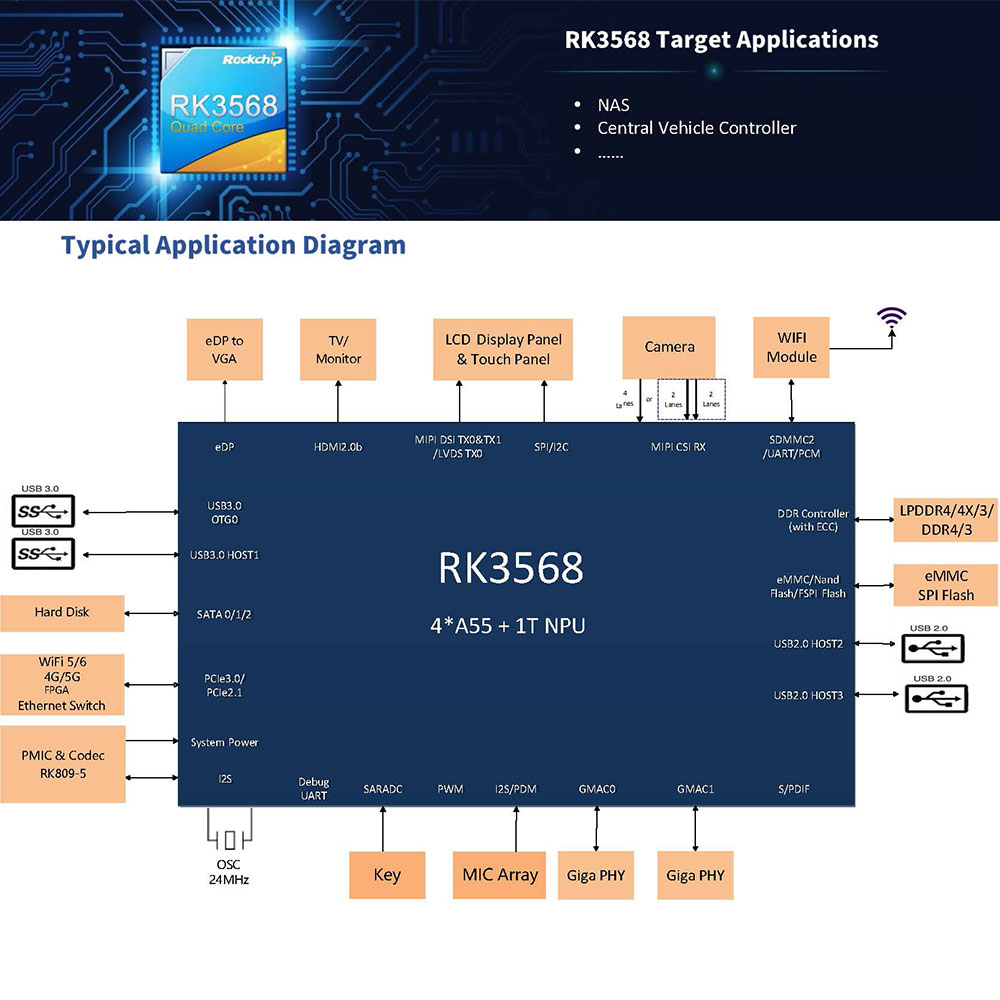 Rockchip RK3568 Commercial Display Board | 4K Output, NPU AI, Multi-OS Support