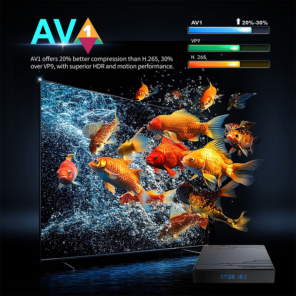 New TV Box Android 14 Amlogic S905Y5 4K HDR10 WiFi 6 Streaming Device