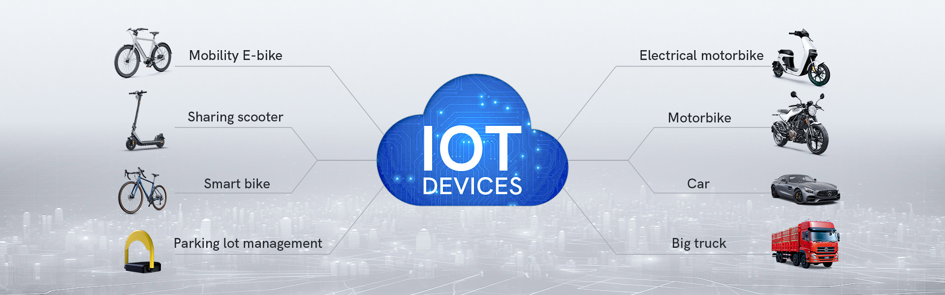 Omni Dispositivi IoT o micromobilità condivisa e parcheggio intelligente e monitoraggio della flotta