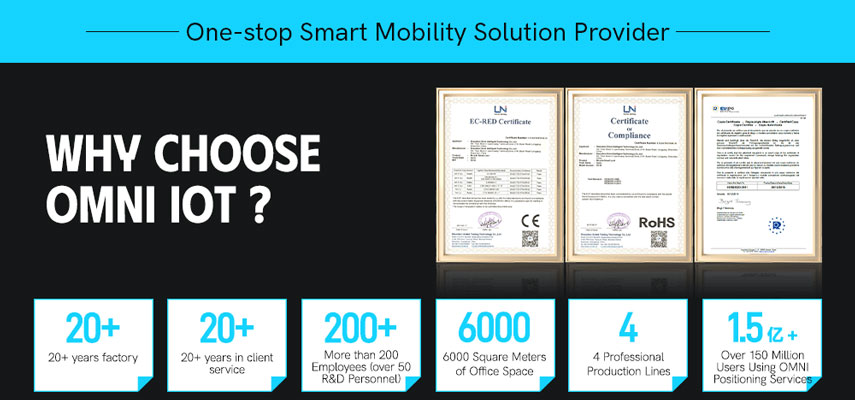 iot tracking devices